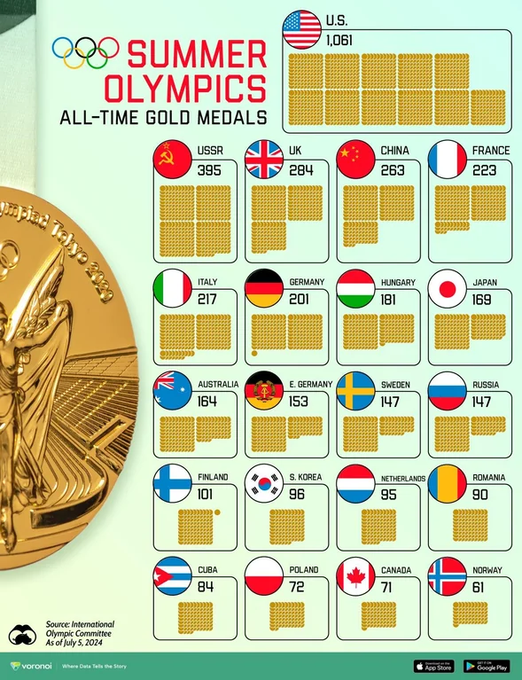 Gold Medals.png